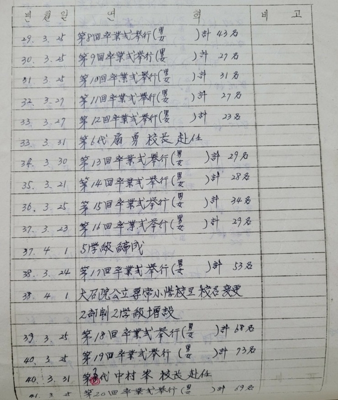 대소원초연혁지5.jpg