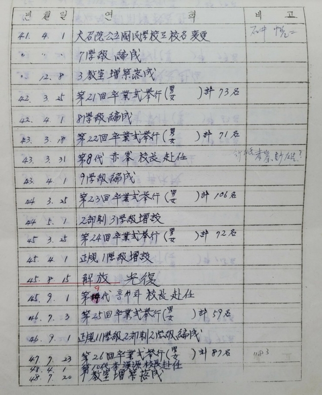 대소원초연혁지6.jpg
