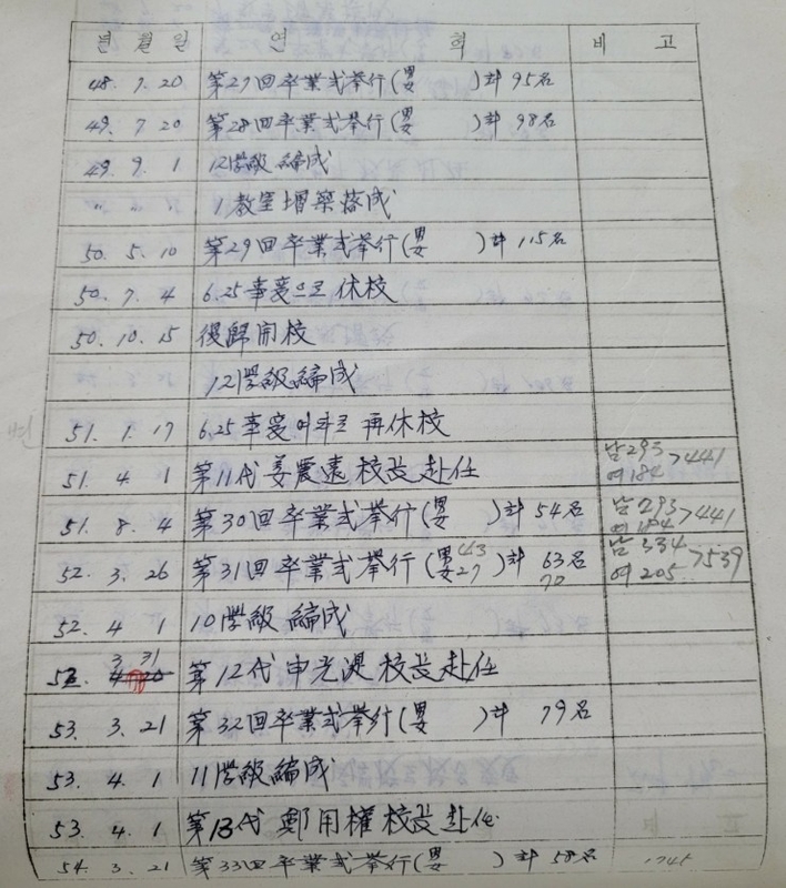 대소원초연혁지7.jpg