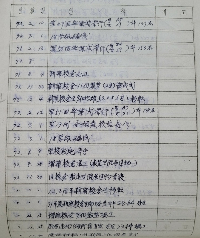 대소원초연혁지11.jpg