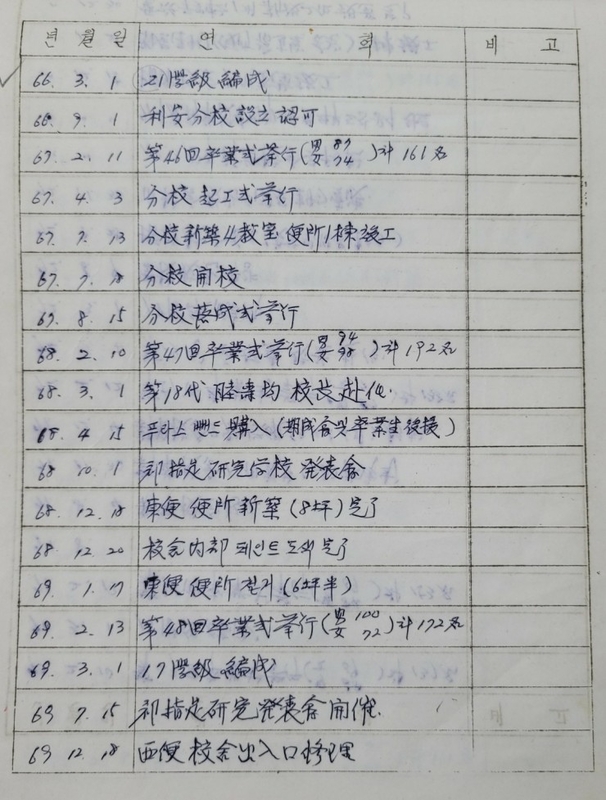 대소원초연혁지10.jpg