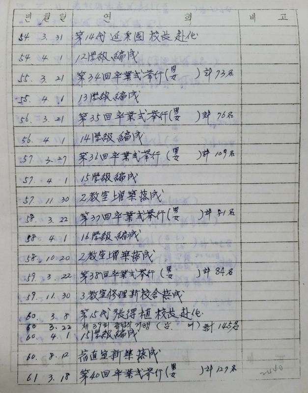 대소원초연혁지8.jpg