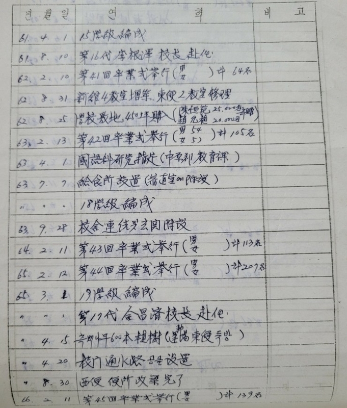 대소원초연혁지9.jpg