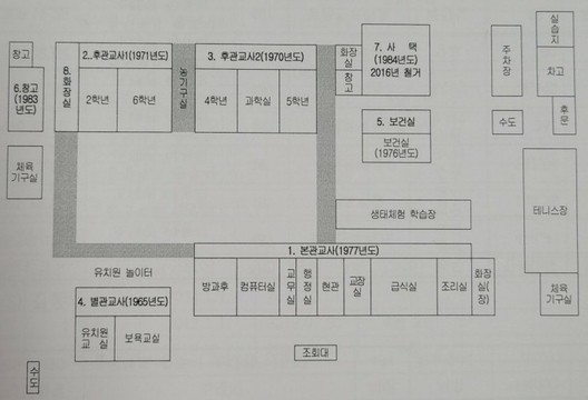 야동초등학교 교실배치도
